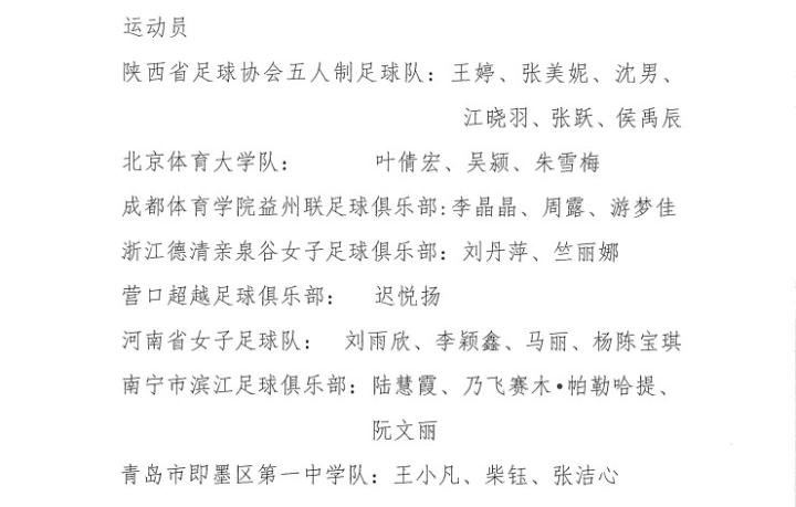 波兰队女足球员入选国家队集训名单(波兰队女足球员入选国家队集训名单公布)