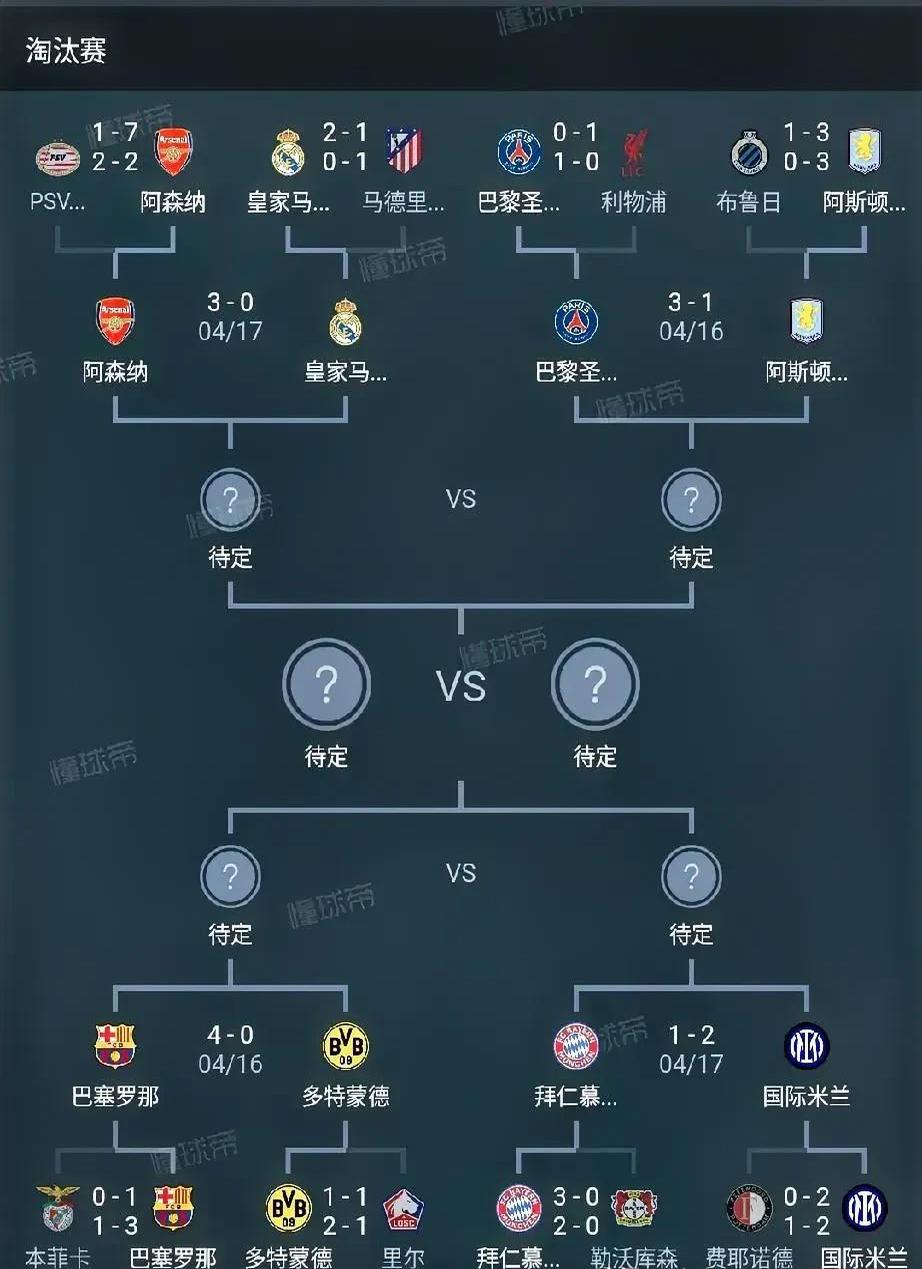 关于十六强晋级战：弱队在欧冠中爆冷获胜的信息