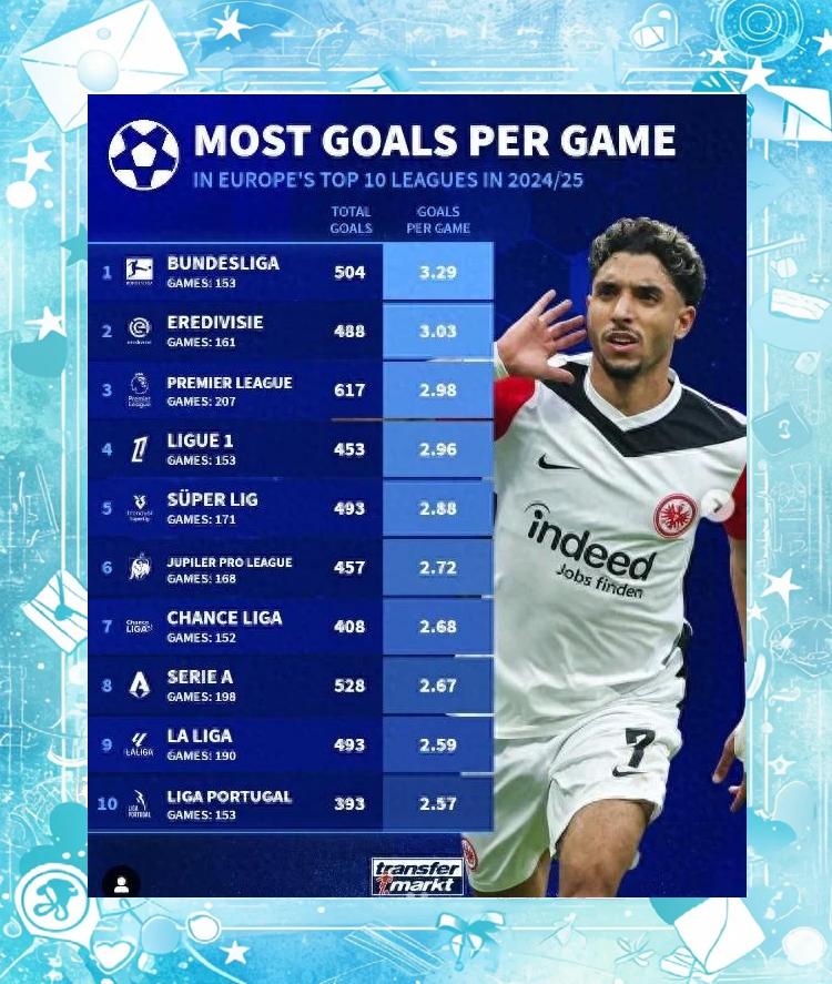 包含2021年足球俱乐部排行榜出炉：巴黎圣日耳曼蝉联第一，拜仁慕尼黑屈居第二的词条