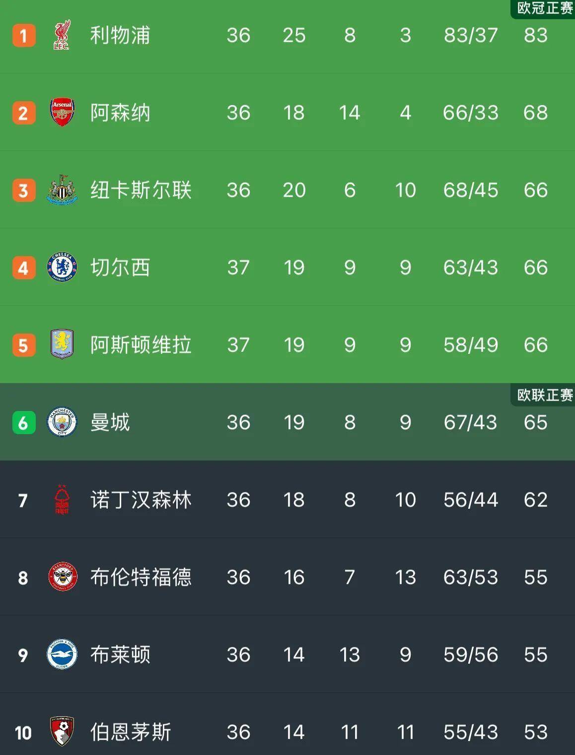 关于阿斯顿维拉1-0小胜富勒姆,保住不败记录的信息 关于阿斯顿维拉1-0小胜富勒姆,保住不败记录的信息