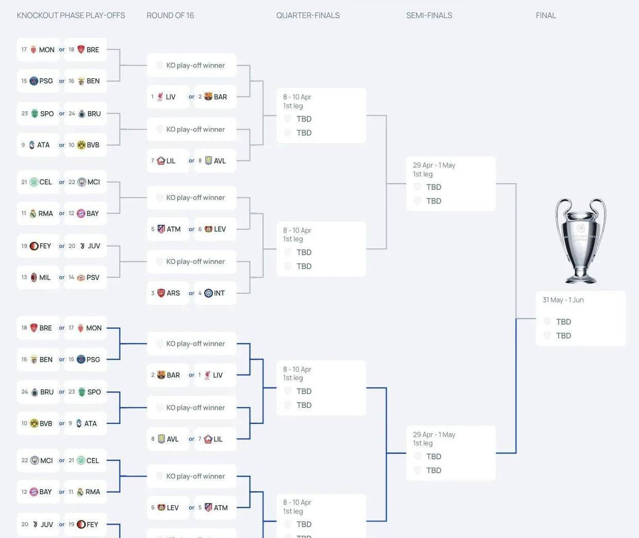 包含队伍实力对比！欧冠赛事掀起白热化竞争的词条